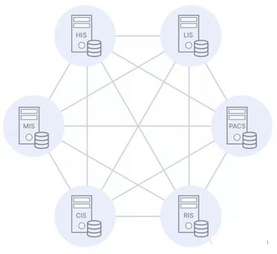 產(chǎn)品必讀:"康威定律"對組織論、溝通成本、微服務(wù)的啟發(fā)