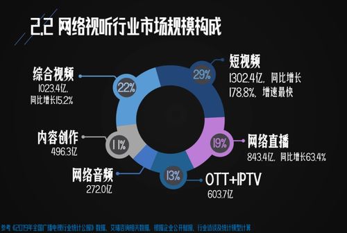 短視頻行業(yè)加速發(fā)展,oppo 提前布局,最新技術(shù)或成標桿