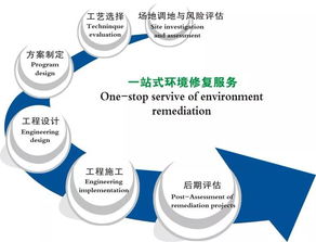 科技創(chuàng)新驅(qū)動發(fā)展 誠信服務(wù)中國農(nóng)業(yè)