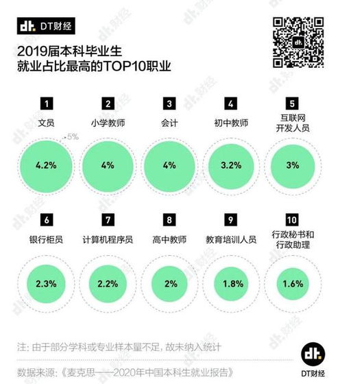 應(yīng)屆生求職指南 哪個專業(yè)最好找工作