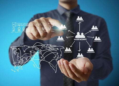 如何精準(zhǔn)獲客,有什么方法