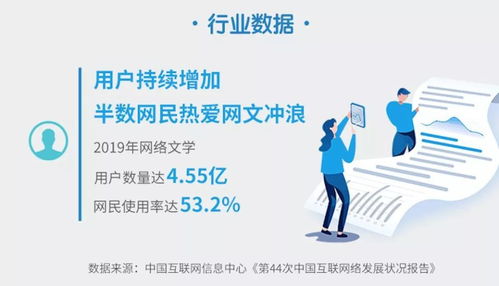 近五億中國人熱衷網文，青年群體成為付費主力